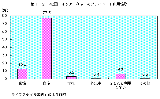 裱ݣ42ޡ󥿡ͥåȤΥץ饤١Ѿ()