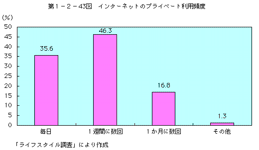 裱ݣ43ޡ󥿡ͥåȤΥץ饤١()