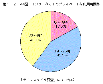 裱ݣ44ޡ󥿡ͥåȤΥץ饤١Ȥѻ()