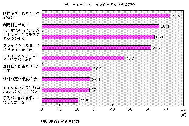 裱ݣ47ޡ󥿡ͥåȤʥ)