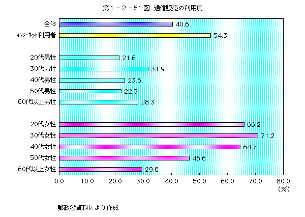 裱ݣ51ޡ̿()