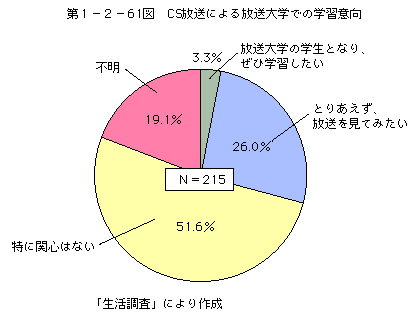 裱ݣ61ޡãˤؤǤγؽո()