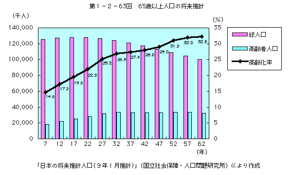 裱ݣ63ޡ65аʾ͸ξ()