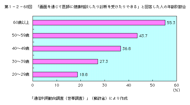 裱ݣ68ޡֲ̤̤ưդ˷̤ǤǤפȲͤǯ̳()