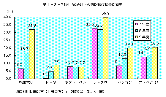 裱ݣ71ޡ60аʾξ̿ͭΨ()