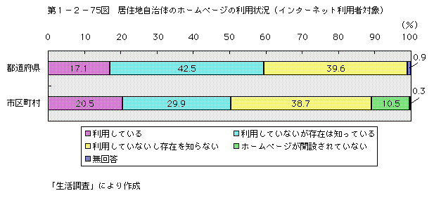 裱ݣ75ޡｻϼΤΥۡڡѾʥ󥿡ͥåѼоݡ()