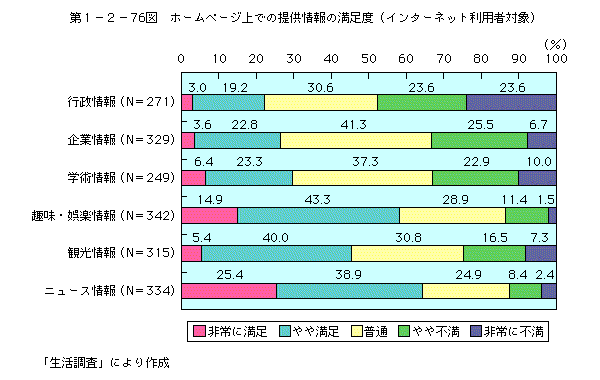 裱ݣ76ޡۡڡǤ󶡾­١ʥ󥿡ͥåѼоݡ()