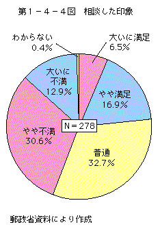 裱ݣݣޡ̤()