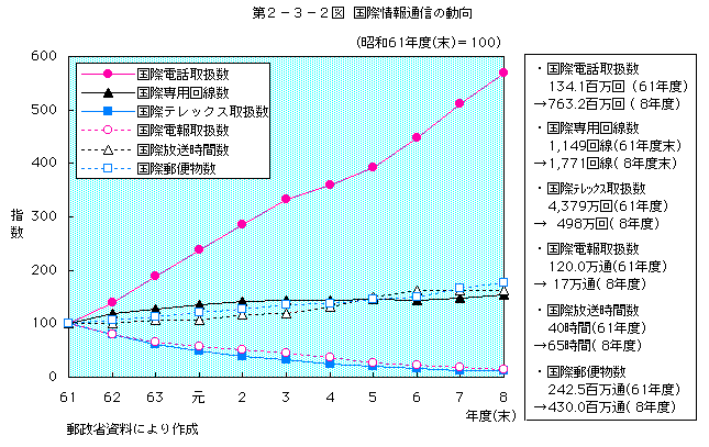 2-3-2 ݾ̿ư