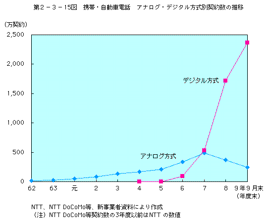 2-3-15 ӡưáʥǥ̷ο