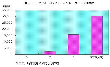 2-3-27 ե졼졼ӥ