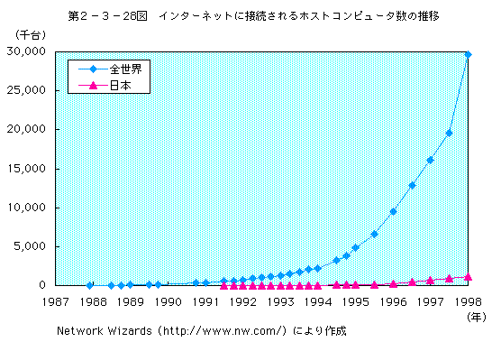 2-3-28 󥿡ͥåȤ³ۥȥԥ塼ο