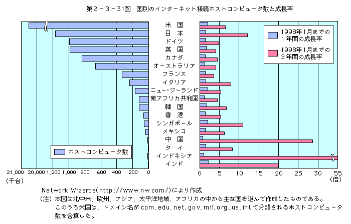 2-3-31 ̤Υ󥿡ͥå³ۥȥԥ塼ĹΨ