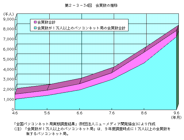 2-3-34 ο