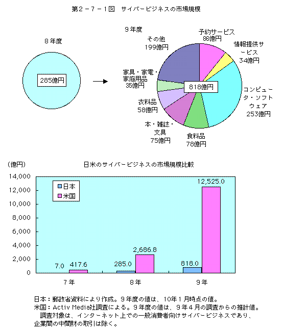 2-7-1 СӥͥλԾ쵬