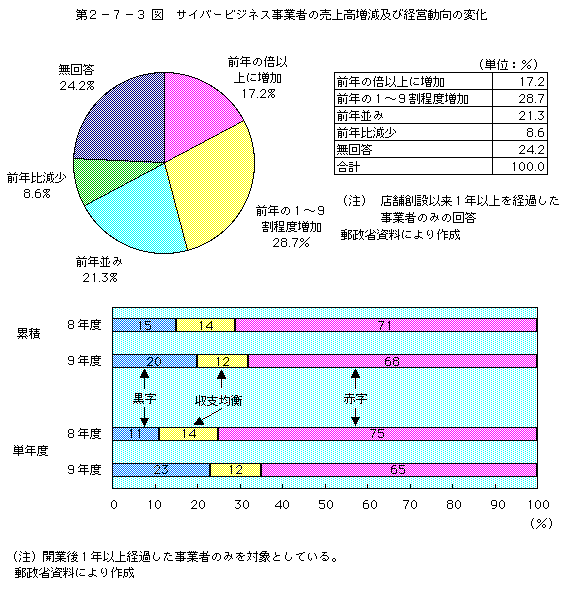 2-7-3 СӥͥȼԤڤӷбưѲ