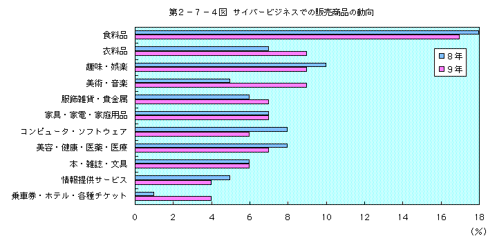 2-7-4 СӥͥǤ侦ʤư