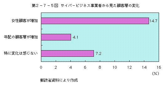 2-7-5 СӥͥȼԤ鸫ܵؤѲ