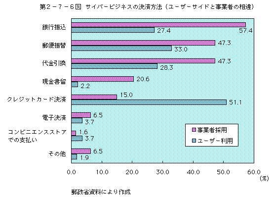 2-7-6 Сӥͥηˡ(桼ɤȻȼԤ)