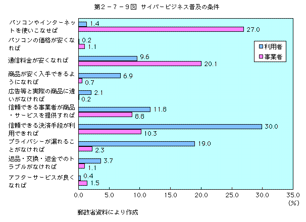 2-7-9 Сӥͥڤξ