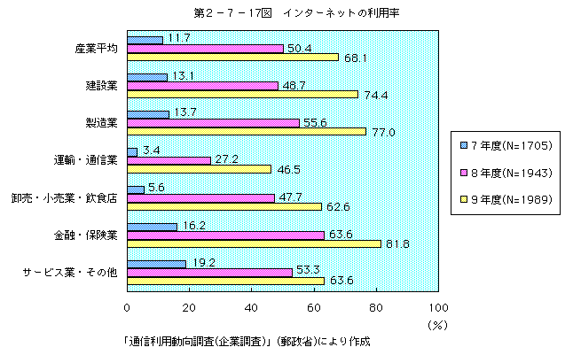 2-7-17 󥿡ͥåȤΨ