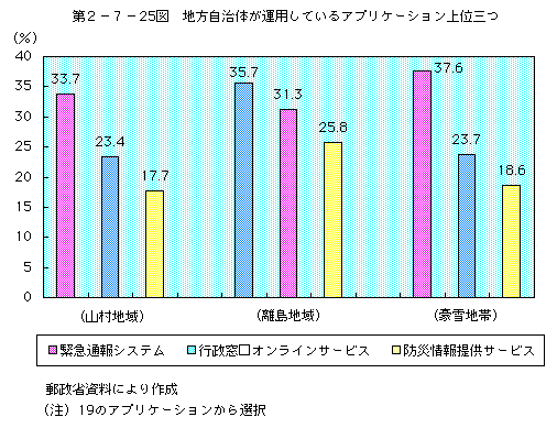 2-7-25 ΤѤƤ륢ץꥱ̻