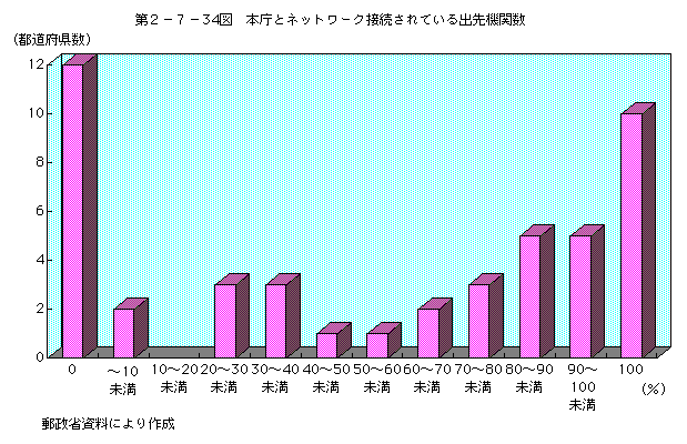 2-7-34 ģȥͥåȥ³Ƥ赡ؿ