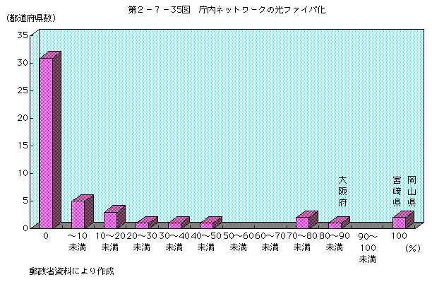 2-7-35 ģͥåȥθեв