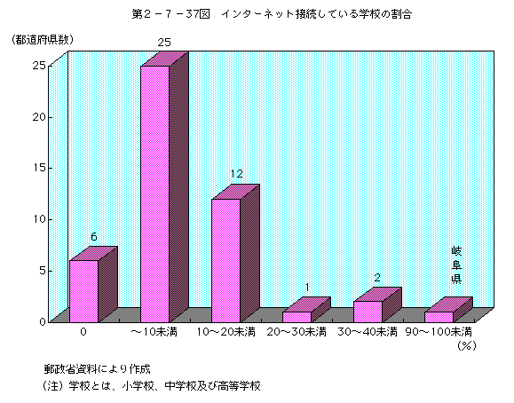 2-7-37 󥿡ͥå³Ƥعγ