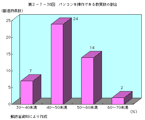 2-7-38 ѥǤ붵γ