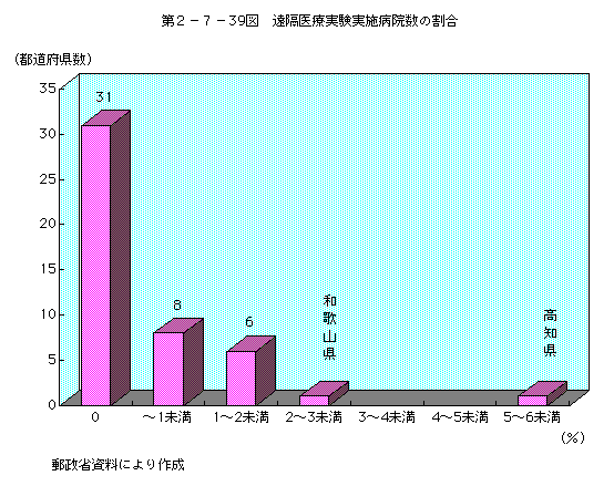 2-7-39 ְż¸»±γ