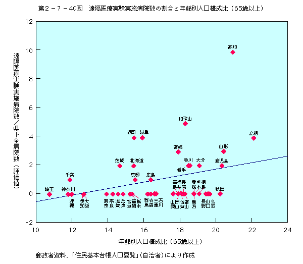 2-7-40 ְż¸»±γǯ̿͸(аʾ)