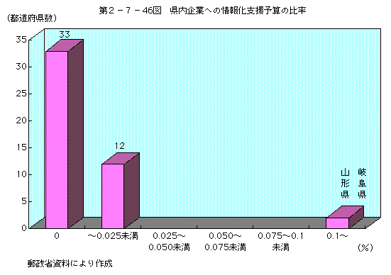 2-7-46 Ȥؤξ󲽻ٱͽΨ