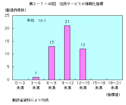 2-7-48 ӥξ󲽻ɸ