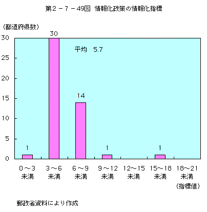 2-7-49 ξ󲽻ɸ