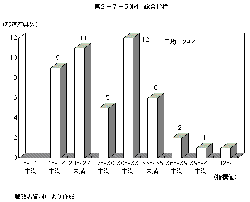 2-7-50 ɸ