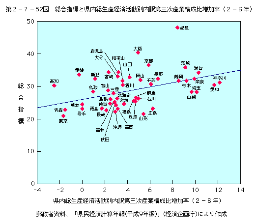 2-7-52 ɸȸкѳư軰ȹΨ(ݣǯ)