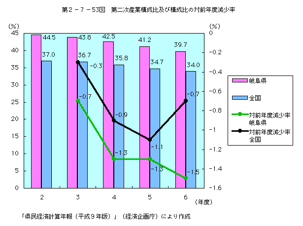 2-7-53 󼡻ȹڤӹǯٸΨ