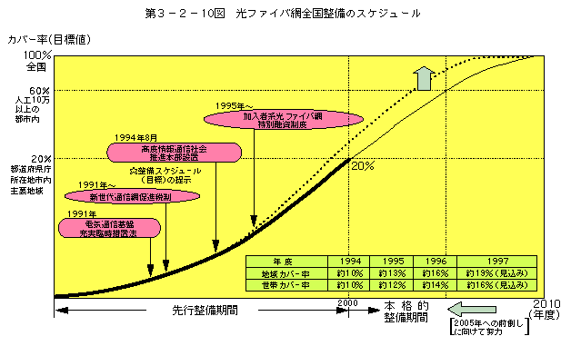 3-2-10 եΥ塼