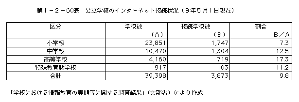 裱ݣ60ɽΩعΥ󥿡ͥå³ʣǯߡ