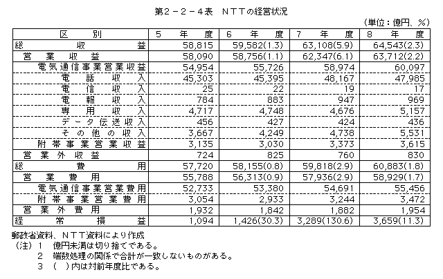 2-2-4ɽ ΣԣԤηбľ