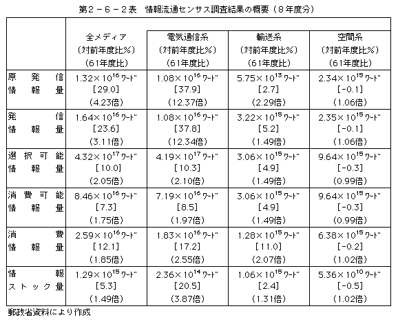 2-6-2ɽ ή̥󥵥Ĵ̤γ(ǯʬ)