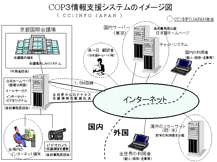 bnoRxVXẽC[W}