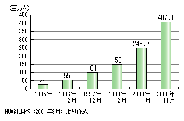 ẼC^[lbgpҐ̐