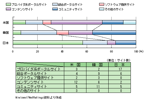 䂪Ɗ؍Ačɂ{񐔏30ʂ̃TCgr