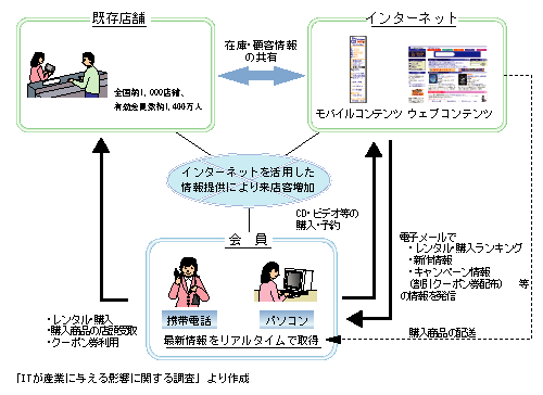 アンド モルタル クリック