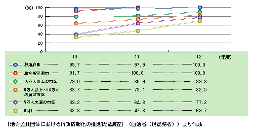 nĉɂ钡LAN