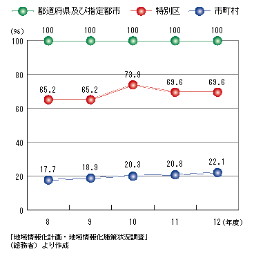 nĉɂn񉻌v(ϋyэ蒆)