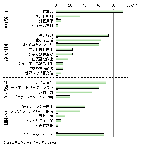 30s{ɂn񉻌v̍Tv