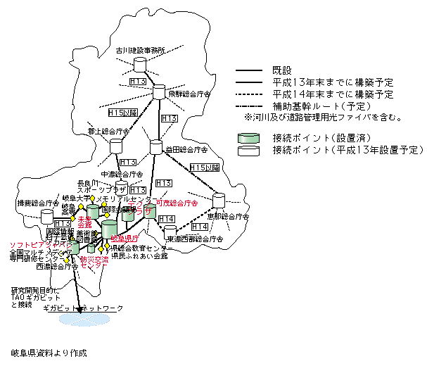 岐阜情報スーパーハイウェイ構想のイメージ